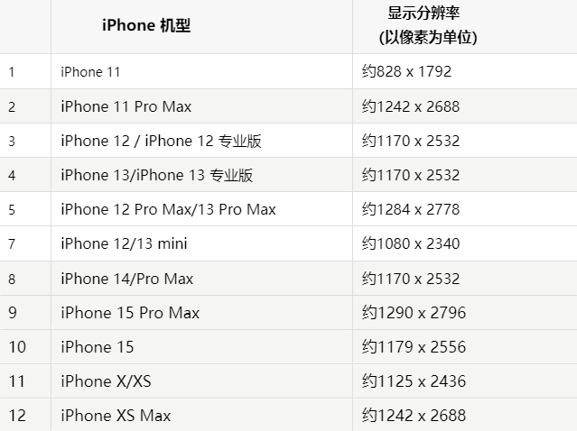 苹幸福路街道果维修分享iPhone主屏幕壁纸显得模糊怎么办