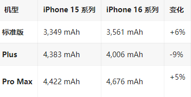 幸福路街道苹果16维修分享iPhone16/Pro系列机模再曝光