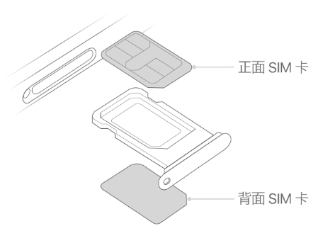 幸福路街道苹果15维修分享iPhone15出现'无SIM卡'怎么办 