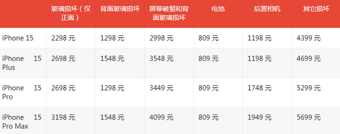 幸福路街道苹果15维修站中心分享修iPhone15划算吗