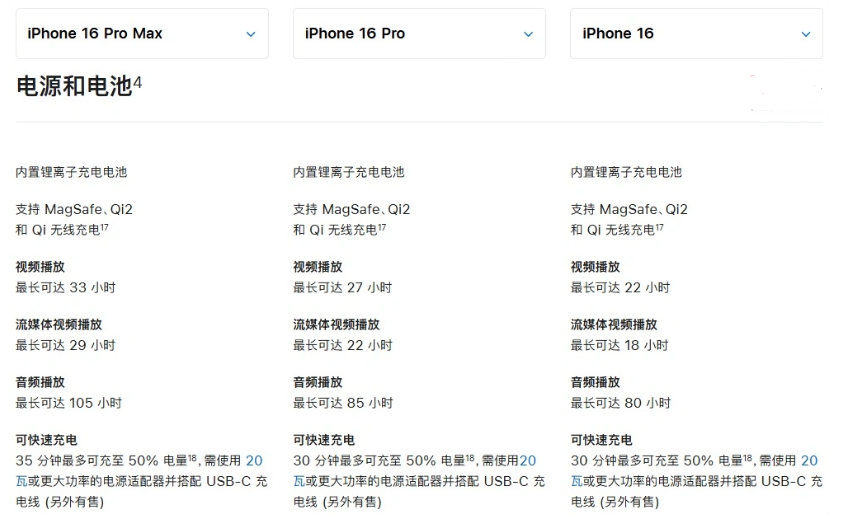 幸福路街道苹果手机维修分享 iPhone 16 目前实测充电峰值功率不超过 39W 