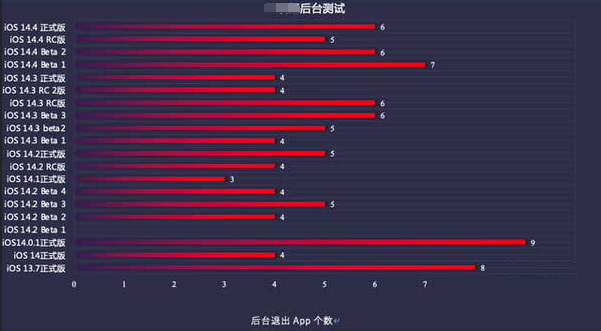 幸福路街道苹果手机维修分享iOS14.5beta1续航怎么样 